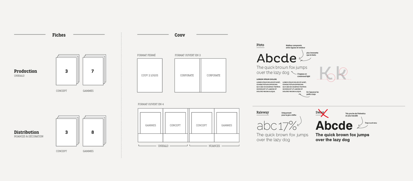 création de maquette pour unikalo